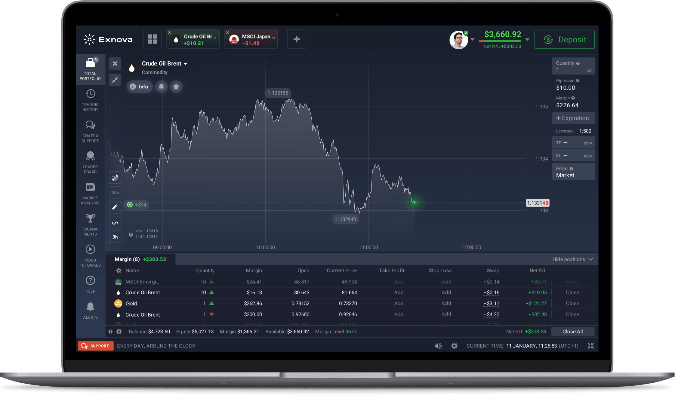 estratégias de trading exnova, exnova website estratégias de trading exnova, exnova website